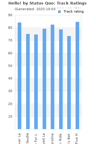 Track ratings