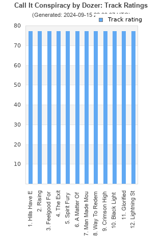 Track ratings