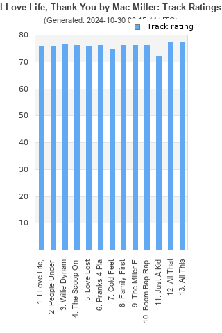 Track ratings