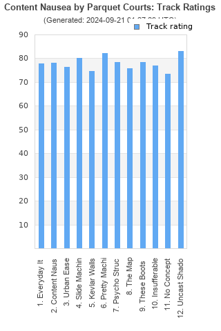 Track ratings