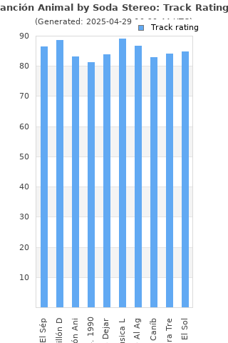 Track ratings