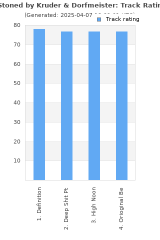 Track ratings