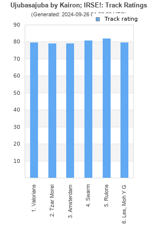 Track ratings