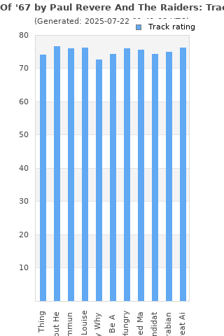 Track ratings
