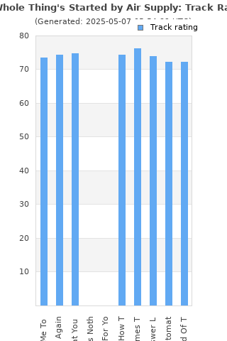 Track ratings