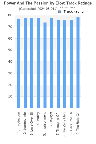 Track ratings