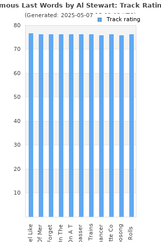Track ratings
