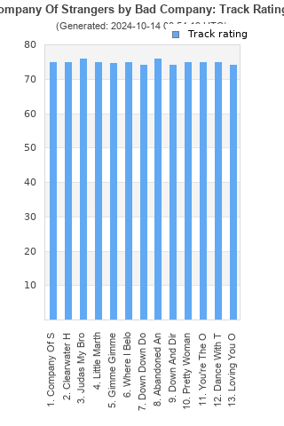 Track ratings