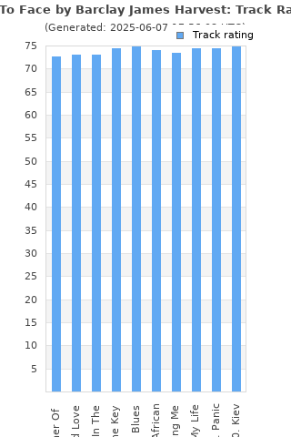 Track ratings
