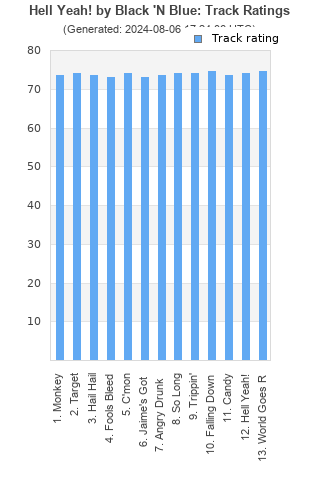 Track ratings