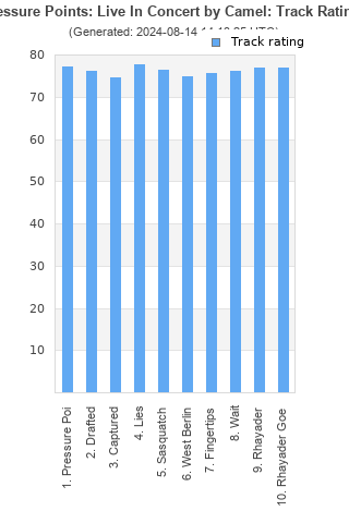 Track ratings