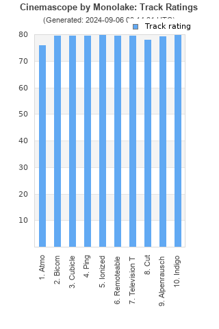 Track ratings