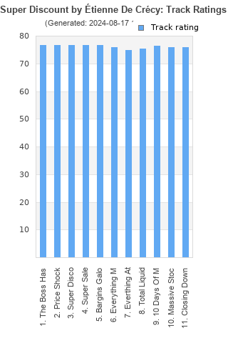 Track ratings