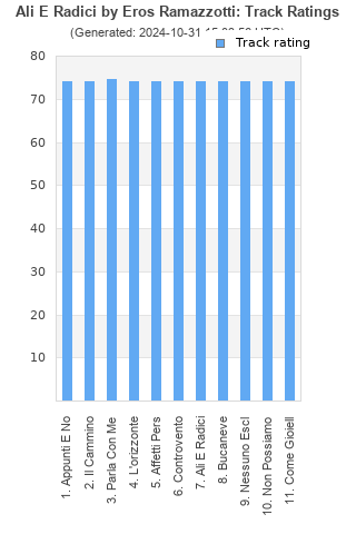 Track ratings