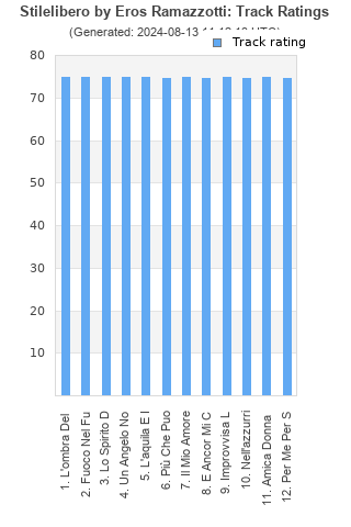 Track ratings