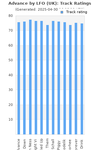 Track ratings