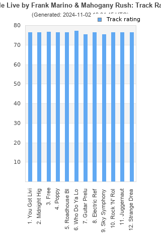 Track ratings