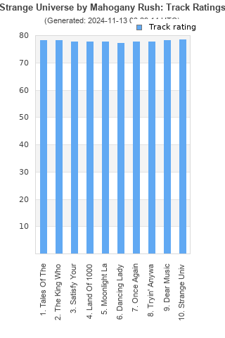 Track ratings