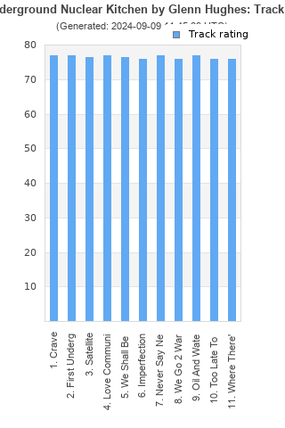 Track ratings