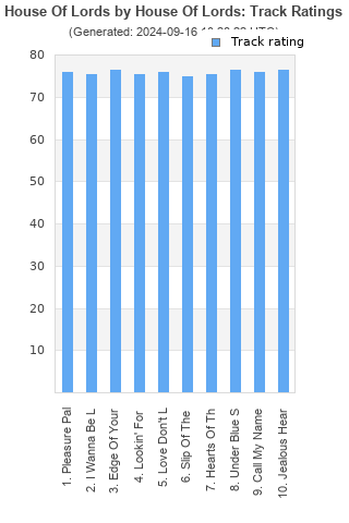 Track ratings