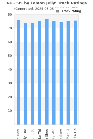 Track ratings