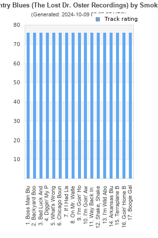 Track ratings