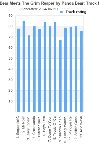 Track ratings