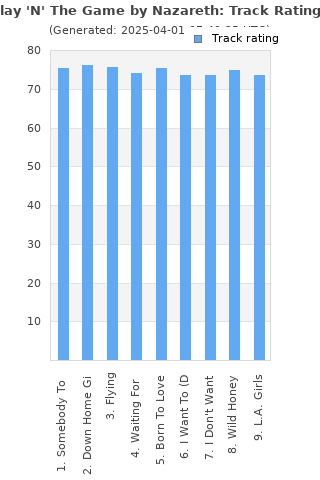 Track ratings