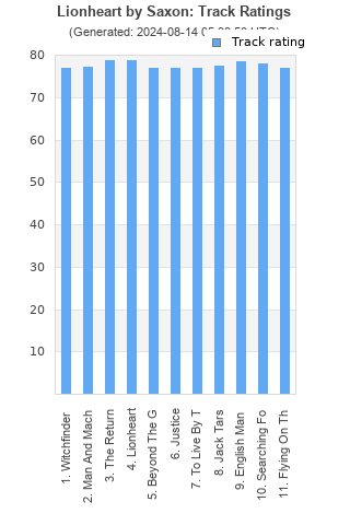 Track ratings