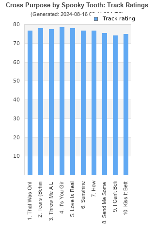 Track ratings