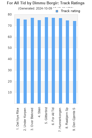 Track ratings