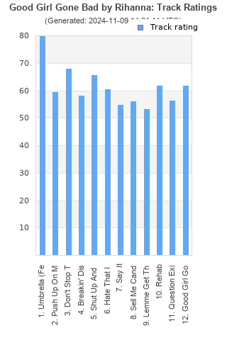 Track ratings