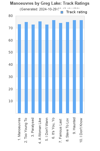 Track ratings