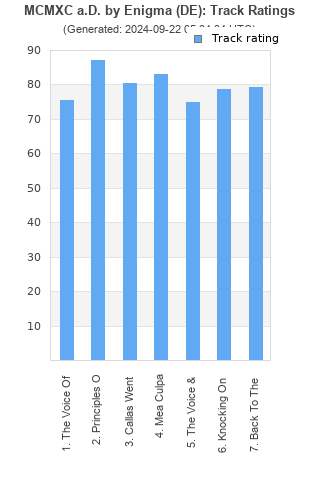 Track ratings