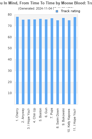 Track ratings