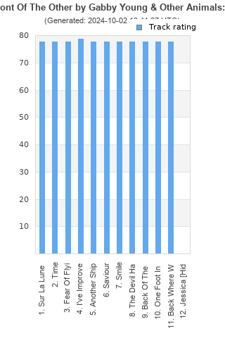 Track ratings