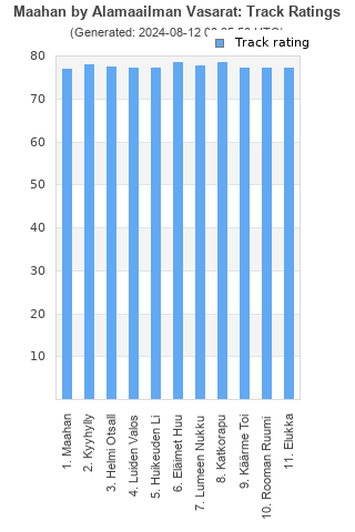 Track ratings