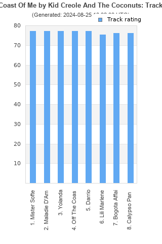 Track ratings