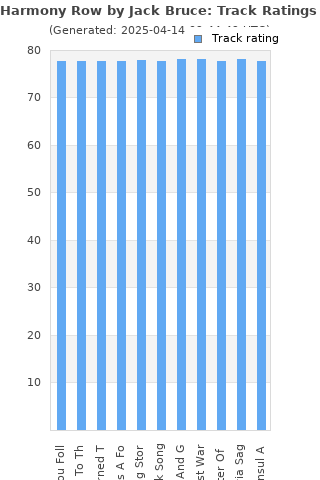 Track ratings