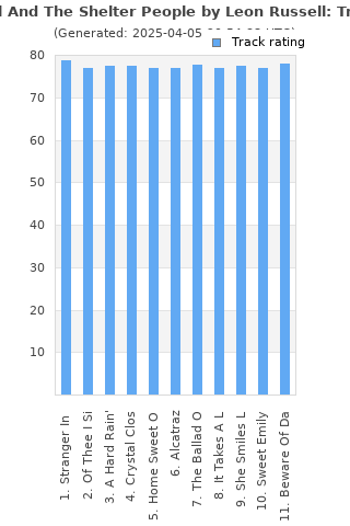 Track ratings