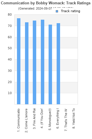 Track ratings