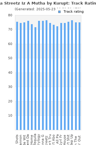 Track ratings