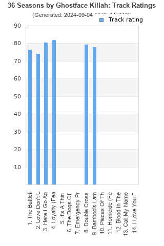 Track ratings