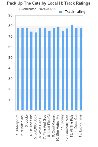 Track ratings