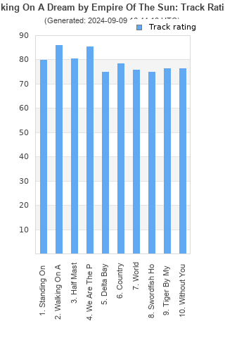 Track ratings