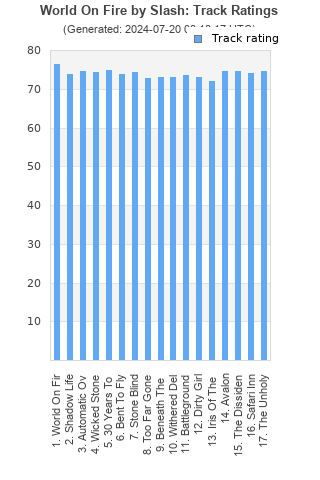 Track ratings