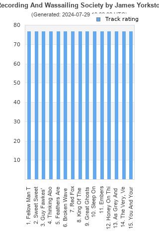 Track ratings