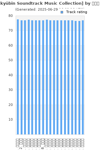 Track ratings