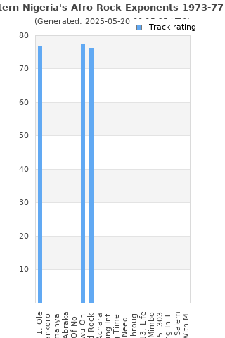 Track ratings