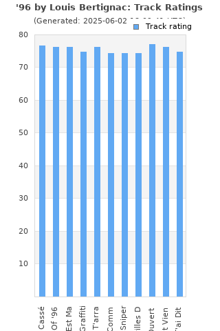 Track ratings